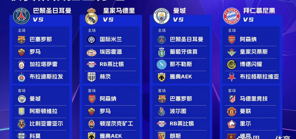 欧冠抽签深度解析:巴黎对决巴萨与曼城,皇马将挑战穆里尼奥昔日球队